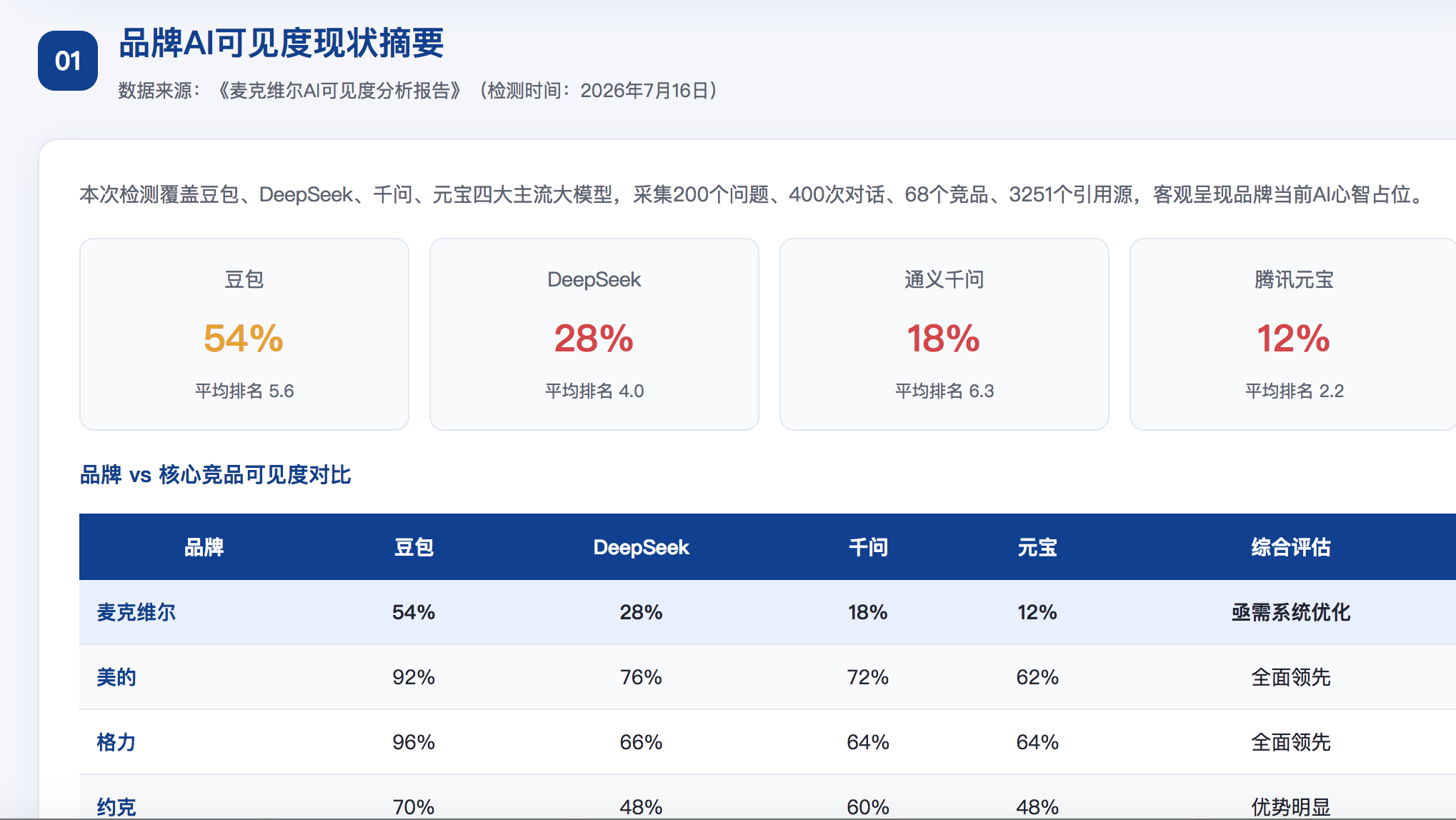 南投GEO分析报告-品牌ai搜索结果诊断